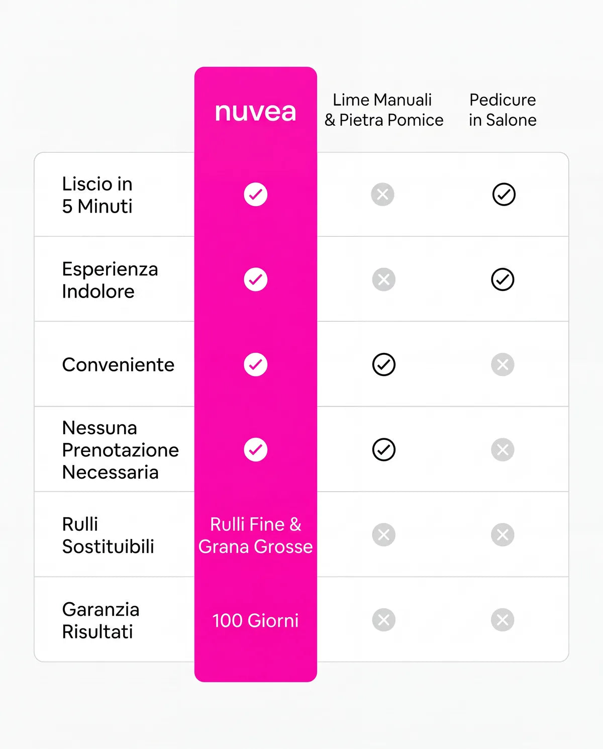 La pedicure non è mai stata così facile.